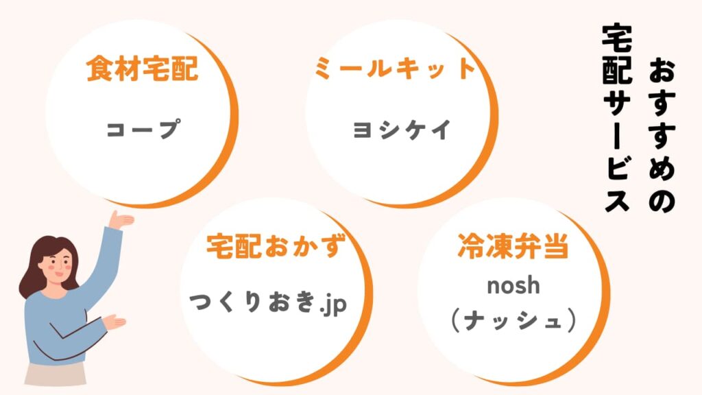 4種類の宅配サービスでそれぞれおすすめの会社を紹介している図解。食材宅配はコープ。ミールキットはヨシケイ。宅配おかずはツクリオ（つくりおき.jp）冷凍弁当はナッシュがおすすめ