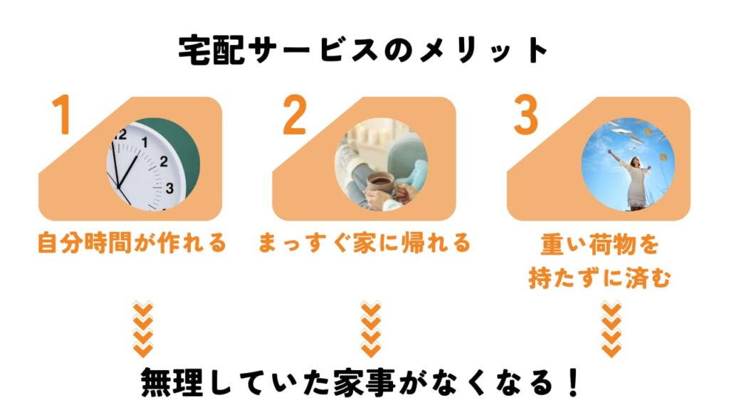 宅配サービスのメリットを表す図解。自分の時間が作れる・まっすぐ家に帰れる・重い荷物を持たずに済むため、無理していた家事がなくなる。